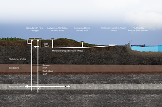 Graphic of a tunnel tube with supply shafts