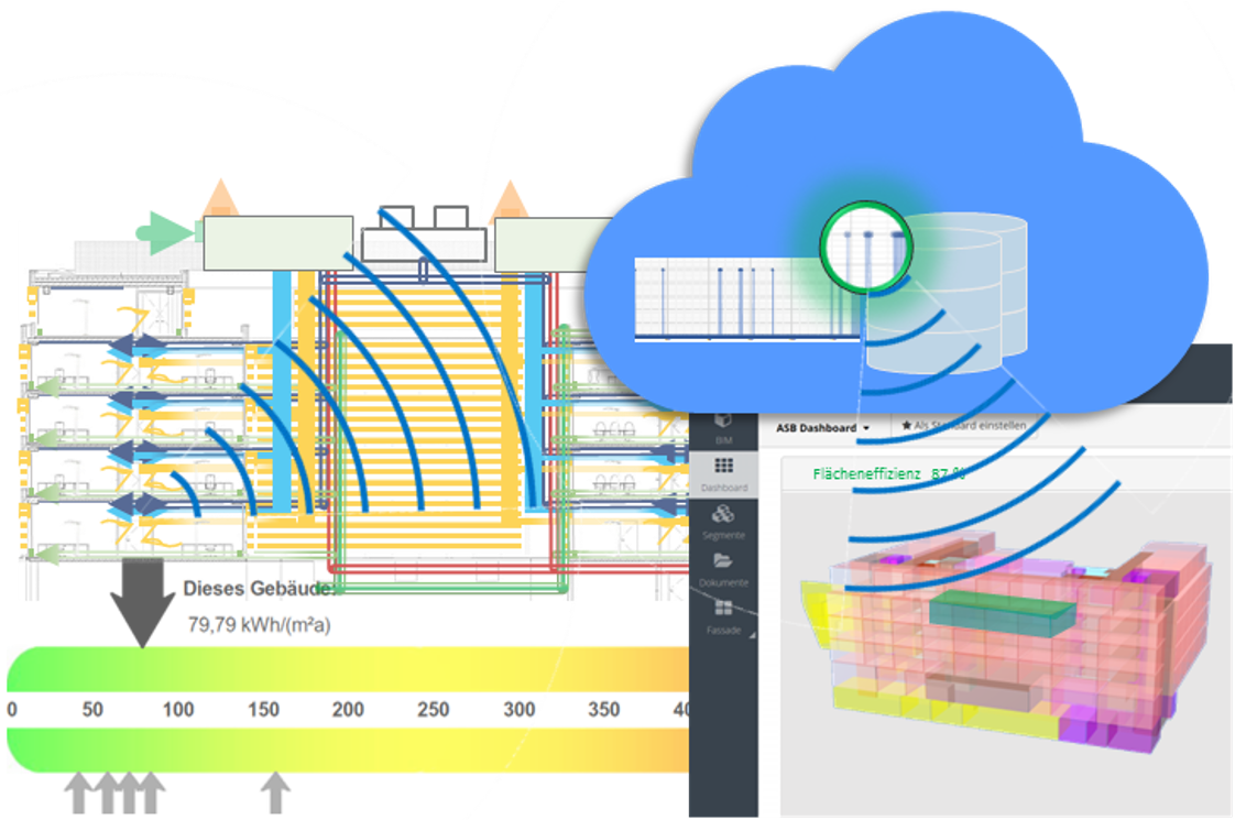 Modelansicht vom Forschungsprojekt BIMpact.