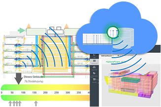 Modelansicht vom Forschungsprojekt BIMpact.