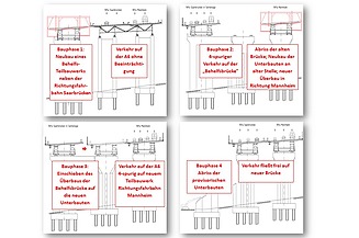 Foto vom  des Bauphasen Grumbachtalbrücke