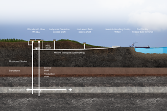 Graphic of a tunnel tube with supply shafts