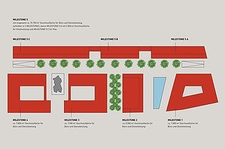 Bauplan der Bauabschnitte der Freiburger BUSINESSMILE.