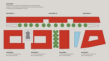Bauplan der Bauabschnitte der Freiburger BUSINESSMILE.