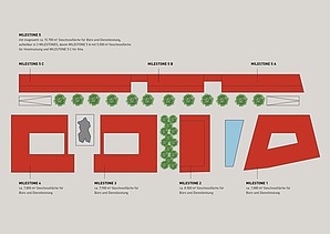 Bauplan der Bauabschnitte der Freiburger BUSINESSMILE.