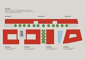 Bauplan der Bauabschnitte der Freiburger BUSINESSMILE.