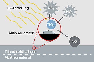 Das Bild zeigt eine technische Grafik