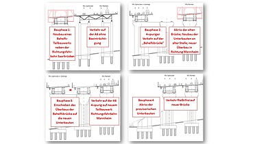 Foto vom  des Bauphasen Grumbachtalbrücke