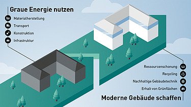Graphic: Building in existing buildings