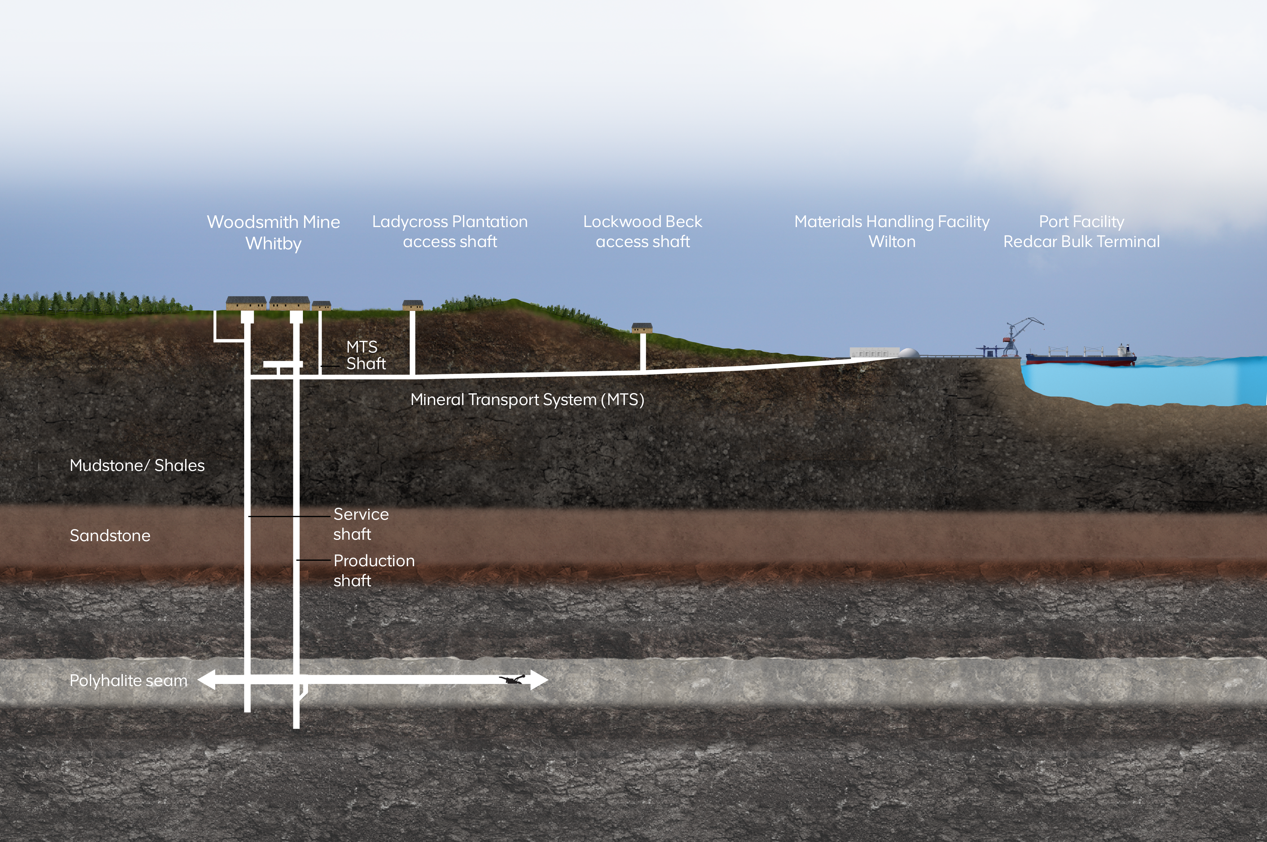 Graphic of a tunnel tube with supply shafts