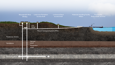Graphic of a tunnel tube with supply shafts