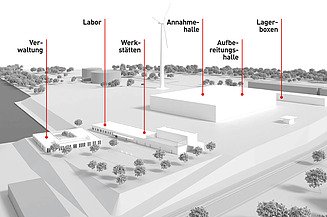 Grafik von C3 Bremen