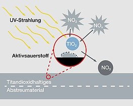 Das Bild zeigt eine technische Grafik