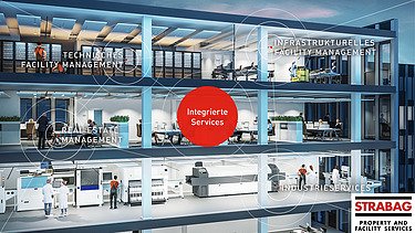 Das Bild zeigt eine Grafik von STRABAG PFS