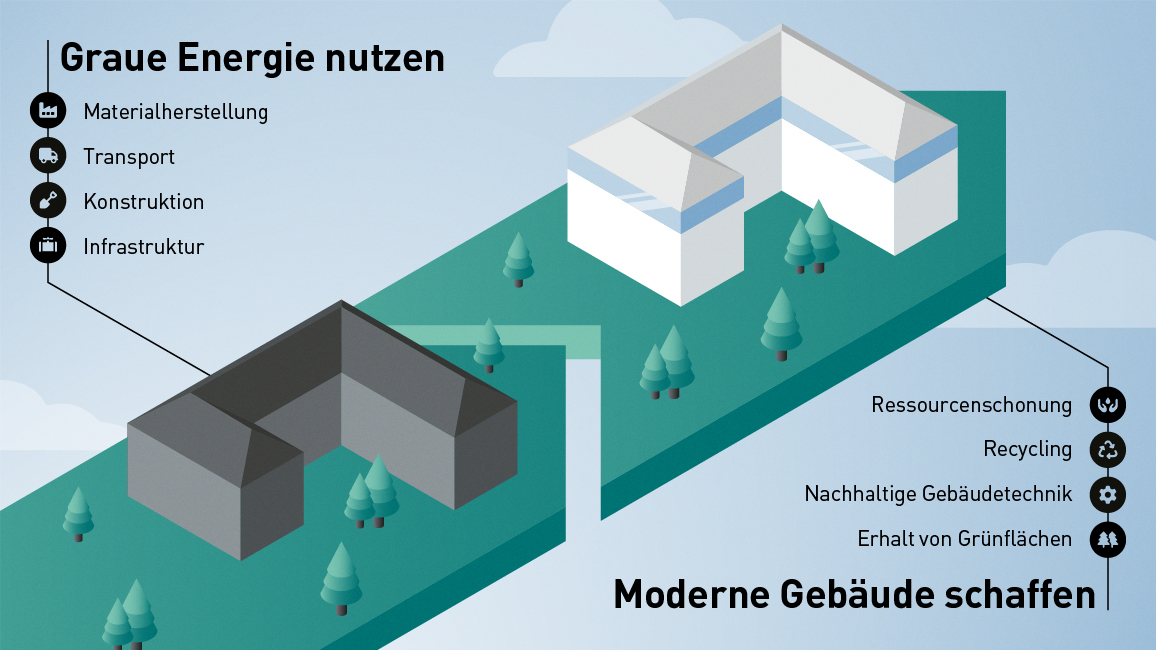 Graphic: Building in existing buildings