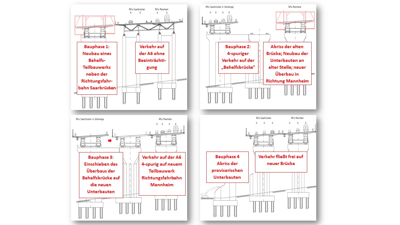 Foto vom  des Bauphasen Grumbachtalbrücke