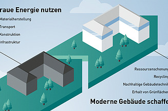 Grafik Bauen im Bestand