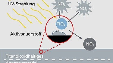 Das Bild zeigt eine technische Grafik