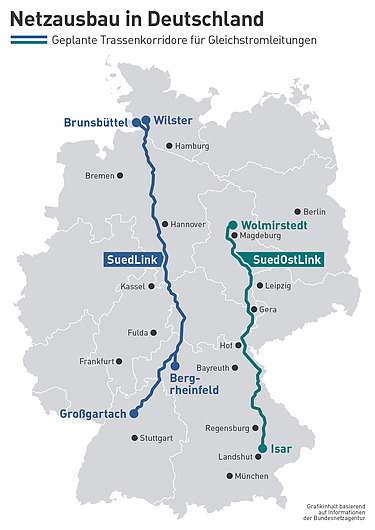 Map of Germany of the planned grid expansion for direct current lines.  